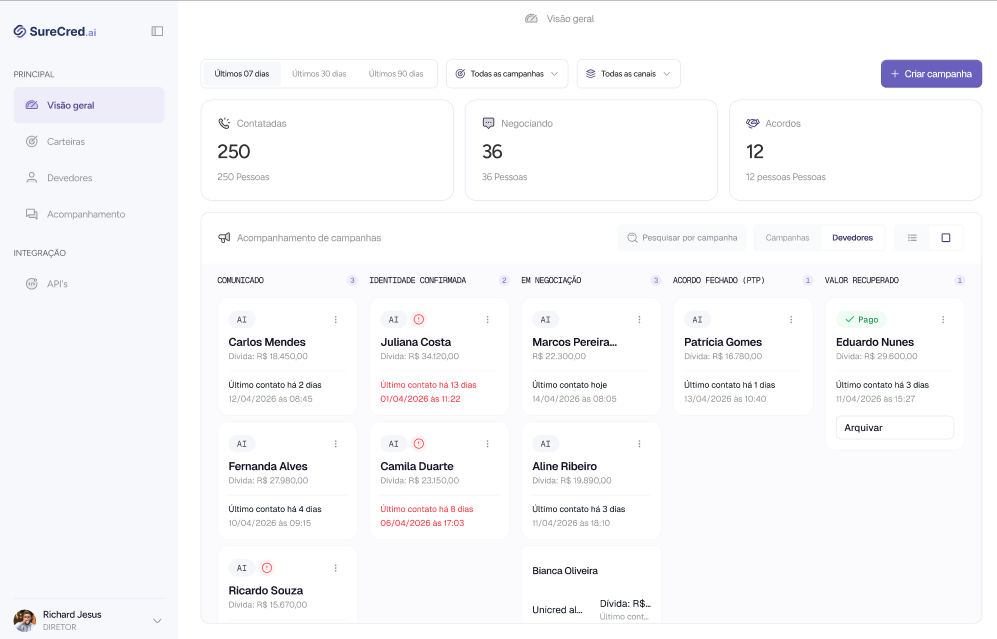 Visão geral da plataforma SureCred com KPIs e quadro kanban de campanhas